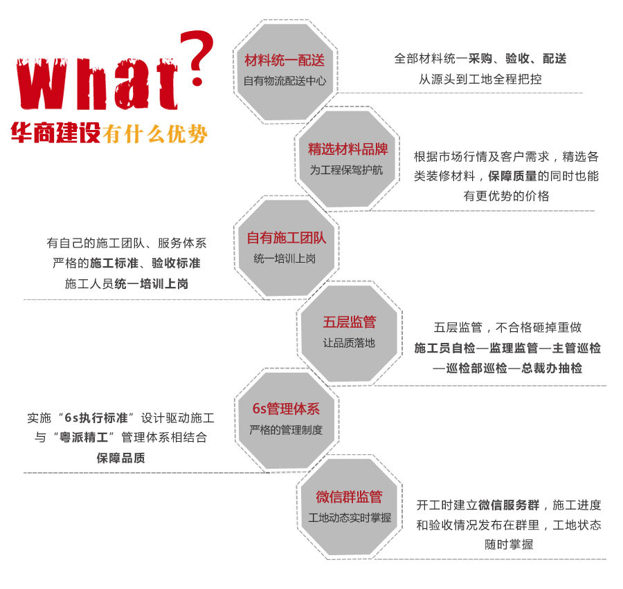 華商建設裝修質量保障