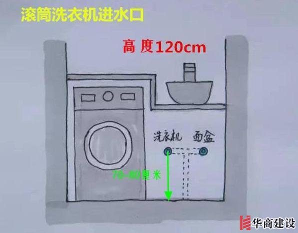 13張手繪稿詳解全屋裝修水電定位高度，不愧出自年薪50萬設(shè)計師！