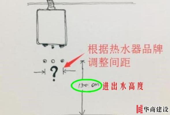 13張手繪稿詳解全屋裝修水電定位高度，不愧出自年薪50萬設(shè)計師！