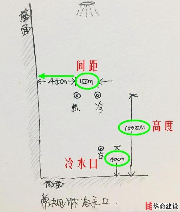 13張手繪稿詳解全屋裝修水電定位高度，不愧出自年薪50萬設(shè)計師！