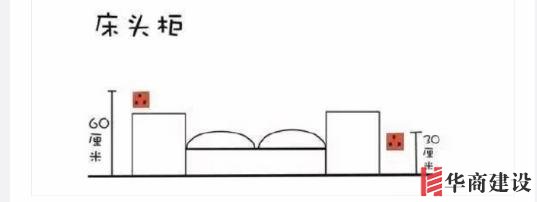新房插座要多少?設計師:按攻略裝修33個!不缺1處,不錯分毫!