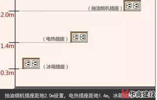 新房插座要多少?設計師:按攻略裝修33個!不缺1處,不錯分毫!