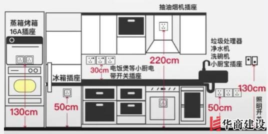 新房插座要多少?設計師:按攻略裝修33個!不缺1處,不錯分毫!