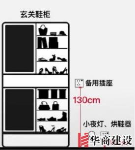 新房插座要多少?設計師:按攻略裝修33個!不缺1處,不錯分毫!